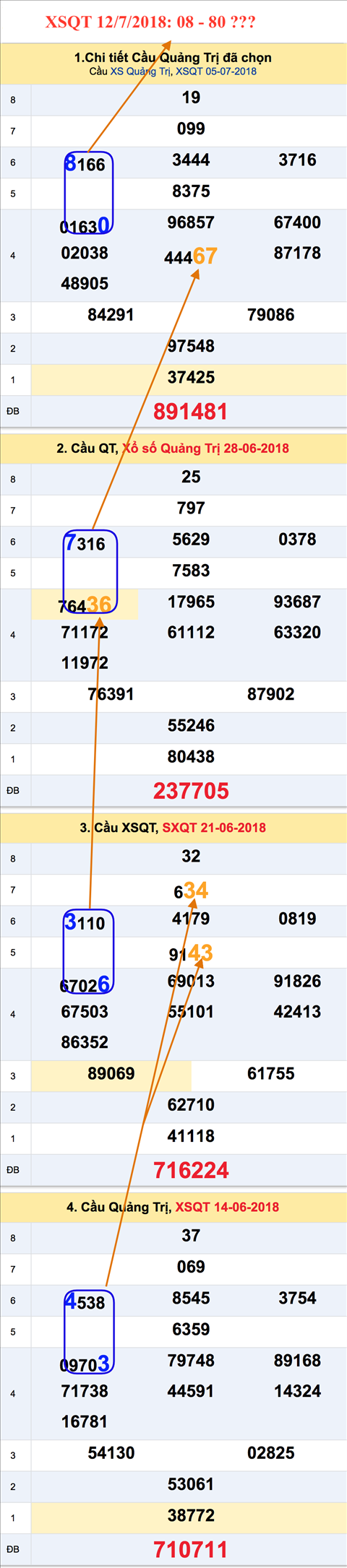 Tham khao an so XSQT 12-7-2018 Tham khao an so XSQT 12-7-2018